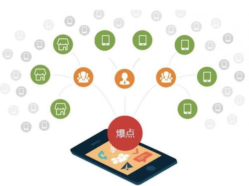 十堰为什么越来越多的企业通过软文营销来引流